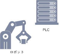 ロボット PLC