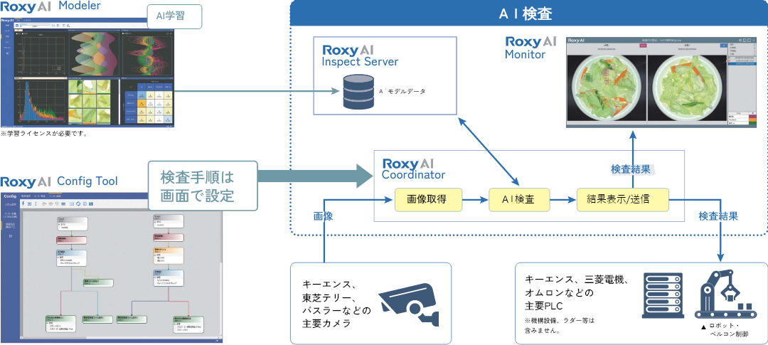 パーツを選んで並べるだけ！複雑な検査も簡単に設定